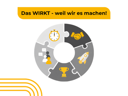 „WIRKT ist für uns mehr als ein Leitbild“